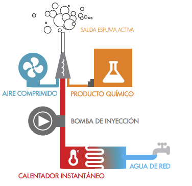 Cómo limpiar ductos y campanas extractoras de cocina? - Rentokil Blog